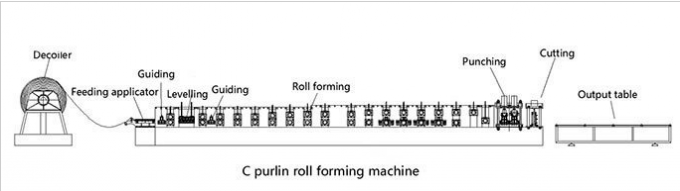 Крен purlin стальной структуры канала формы c формируя машину